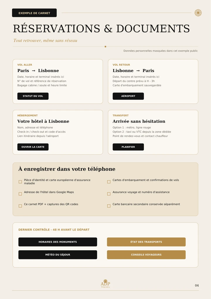Carte interactive et informations pratiques du carnet Lisbonne