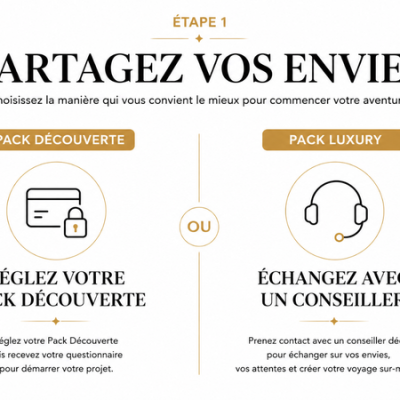 Partagez vos envies avec adp travel VENEZ DISCUTER DE votre projet